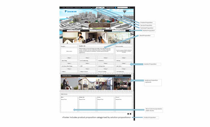 HVAC search visibility and digital strategy case study
